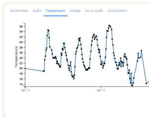 Multi-modal AI and predictive maintenance for water treatment facilities